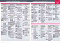 Pagina 24, Catalogo avon Anteprima gennaio 2026