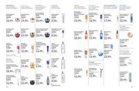 Pagina 56, Catalogo avon gennaio 