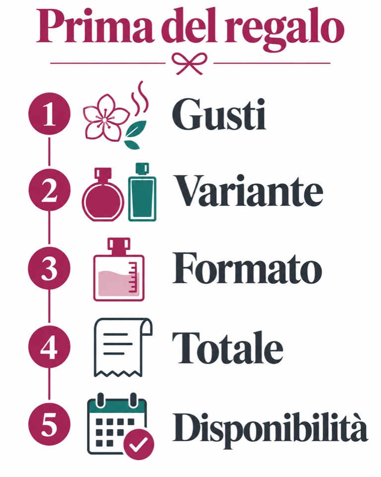Prima del regalo: controlla gusti, variante, formato, totale e disponibilità, in quest'ordine.